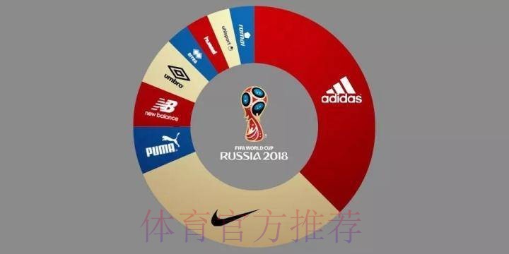 苹果设备如何参与世界杯热赛投注 苹果设备如何参与世界杯热赛投注