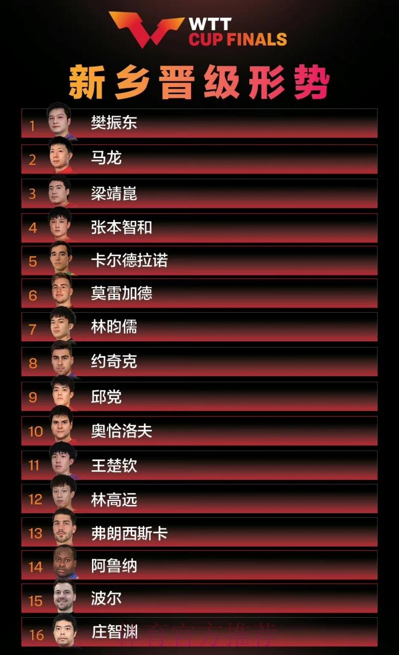 苹果设备如何参与世界杯热赛投注 苹果设备如何参与世界杯热赛投注
